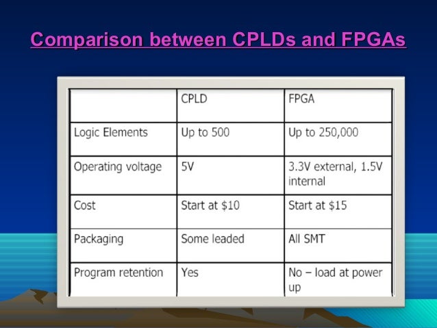 difference between cpld and fpga